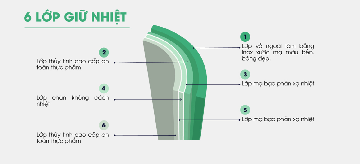 Ưu điểm Phích quà tặng Đại hội Đảng RD-1055TS